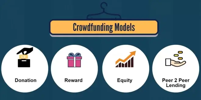 crowdfunding models crowdfunding models