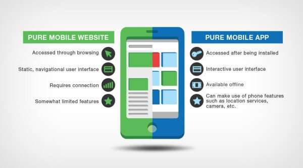 Mobile-App-vs-Mobile-Website-speed