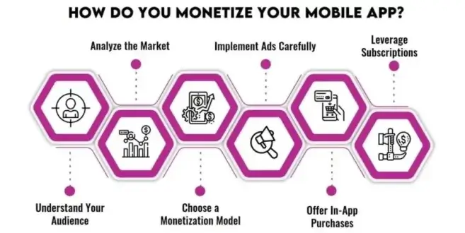 how to monetize your mobile app mobile apps monetization