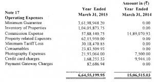 oyorooms-fy14-15-financials