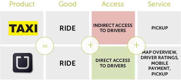 uber vs taxi pros cons