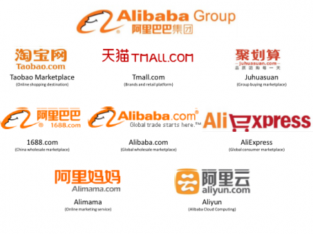 how does alibaba business model make money