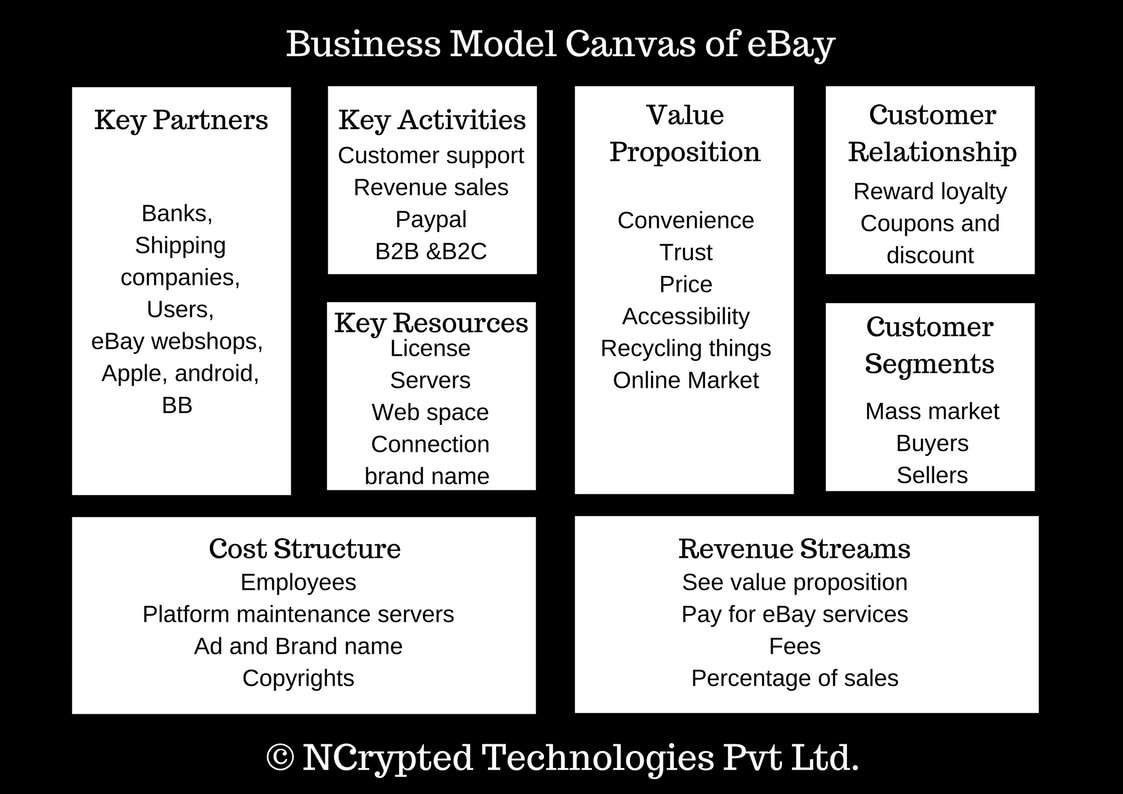 ebay business model analysis