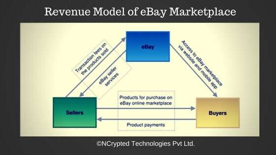 eBay revenue model