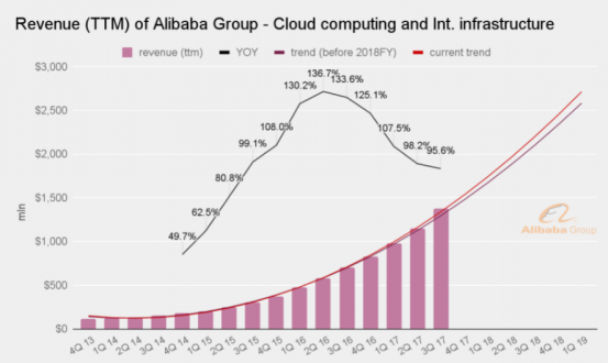 revenue source cloud computing revenue source cloud computing
