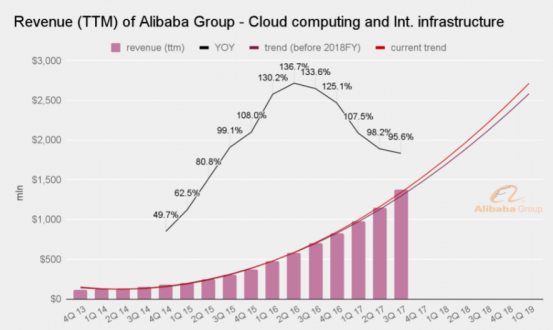 revenue source cloud computing