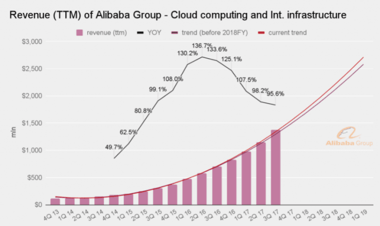 Alibaba Business Model: Everything you need to know about how Alibaba