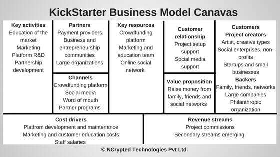 Kickstarter business model 