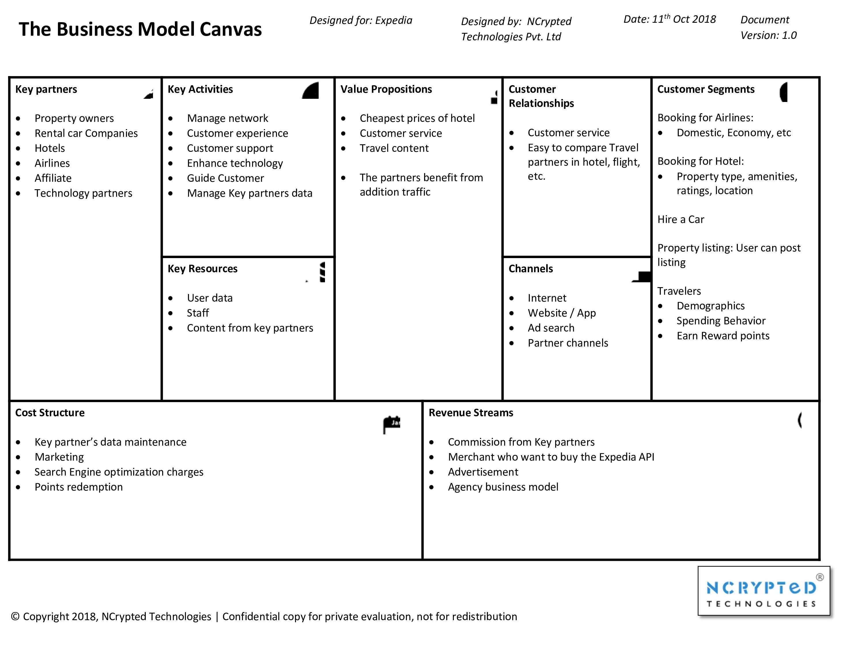 Expedia Business Model Canvas