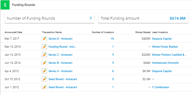 Funding Rounds