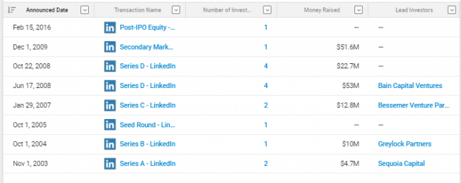 funding rounds