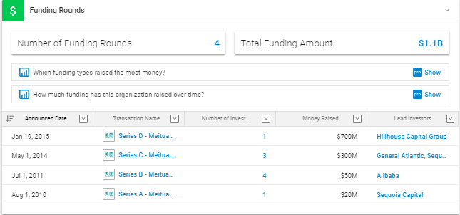 funding rounds