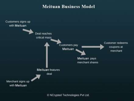 meituan business model