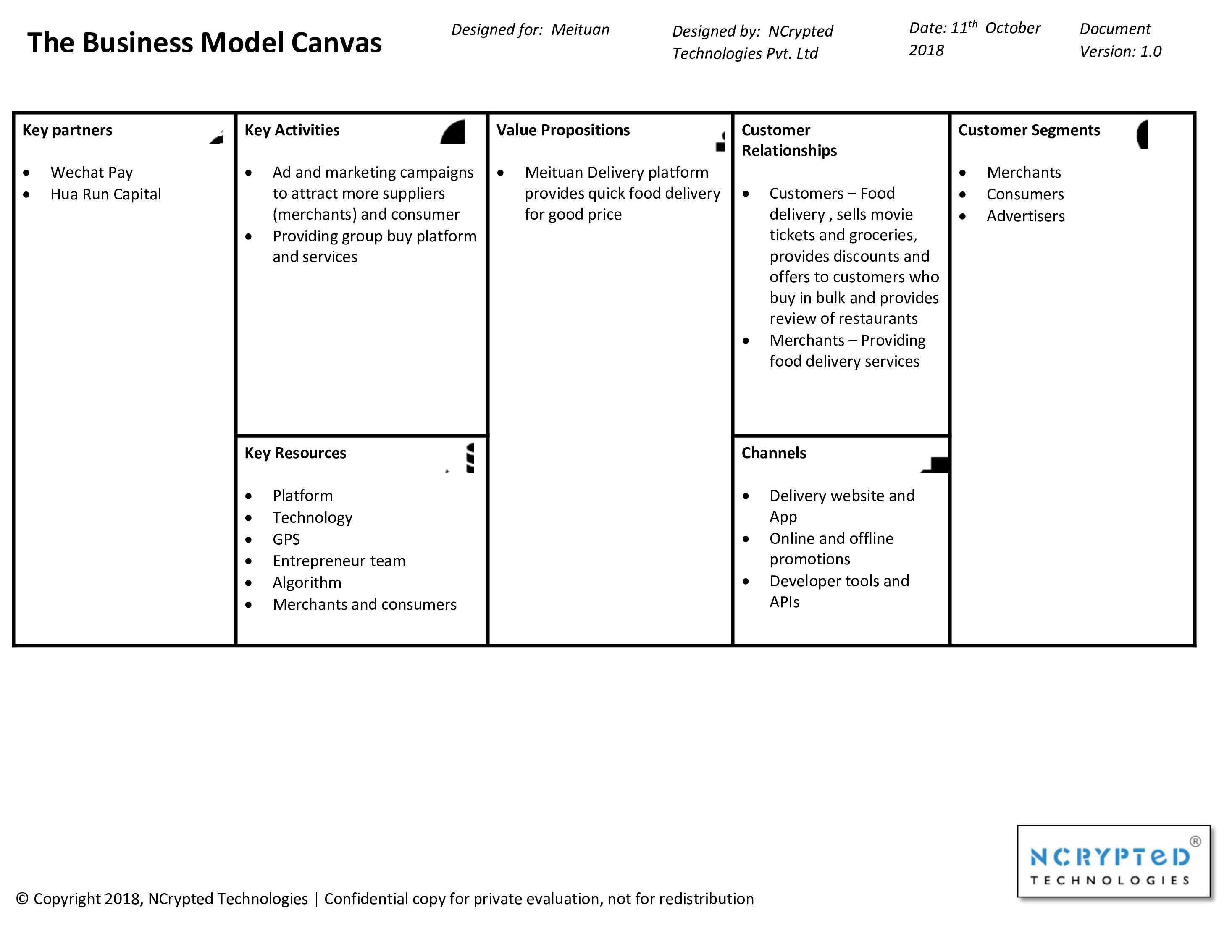 Meituan Business Model Canvas