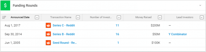 reddit funding rounds