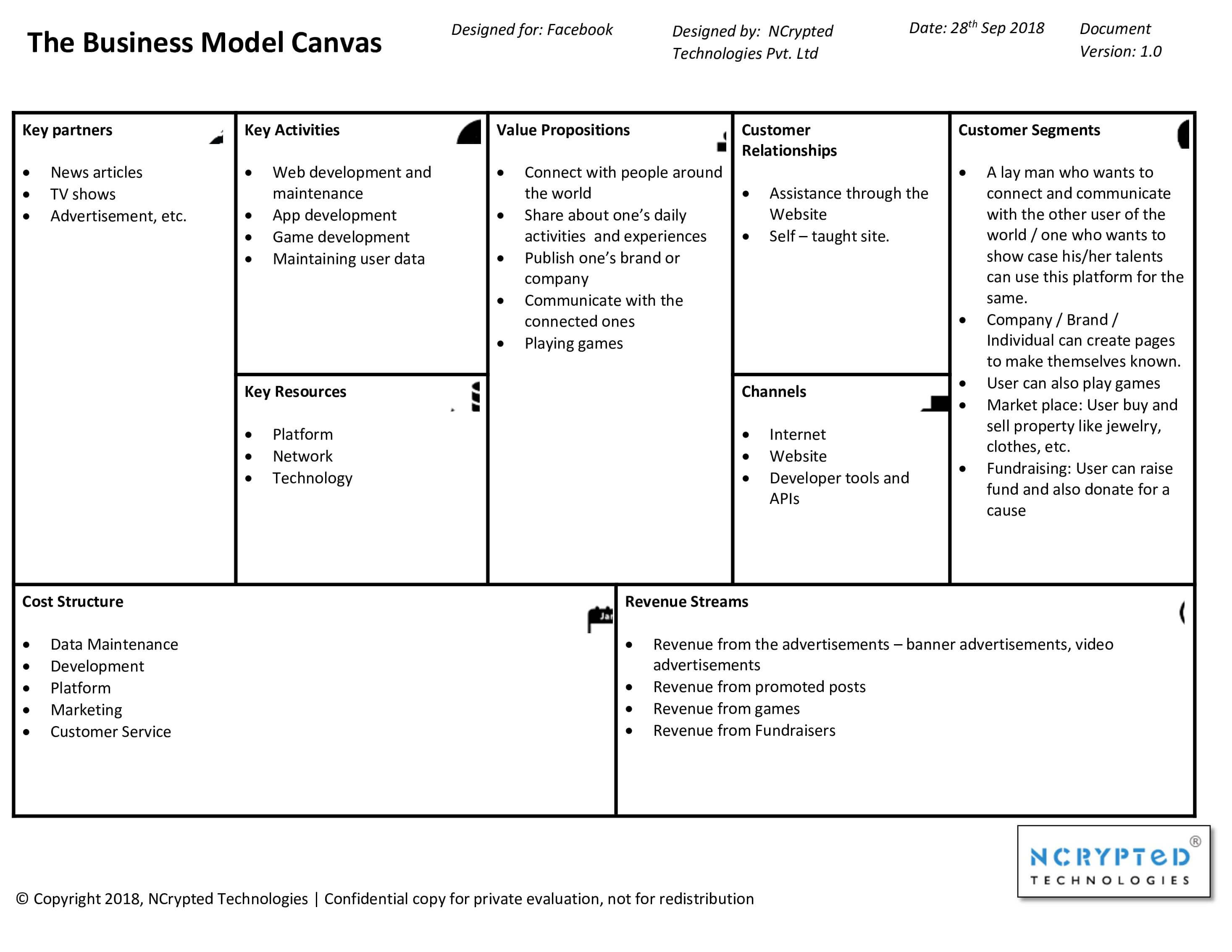 facebook business model canvas