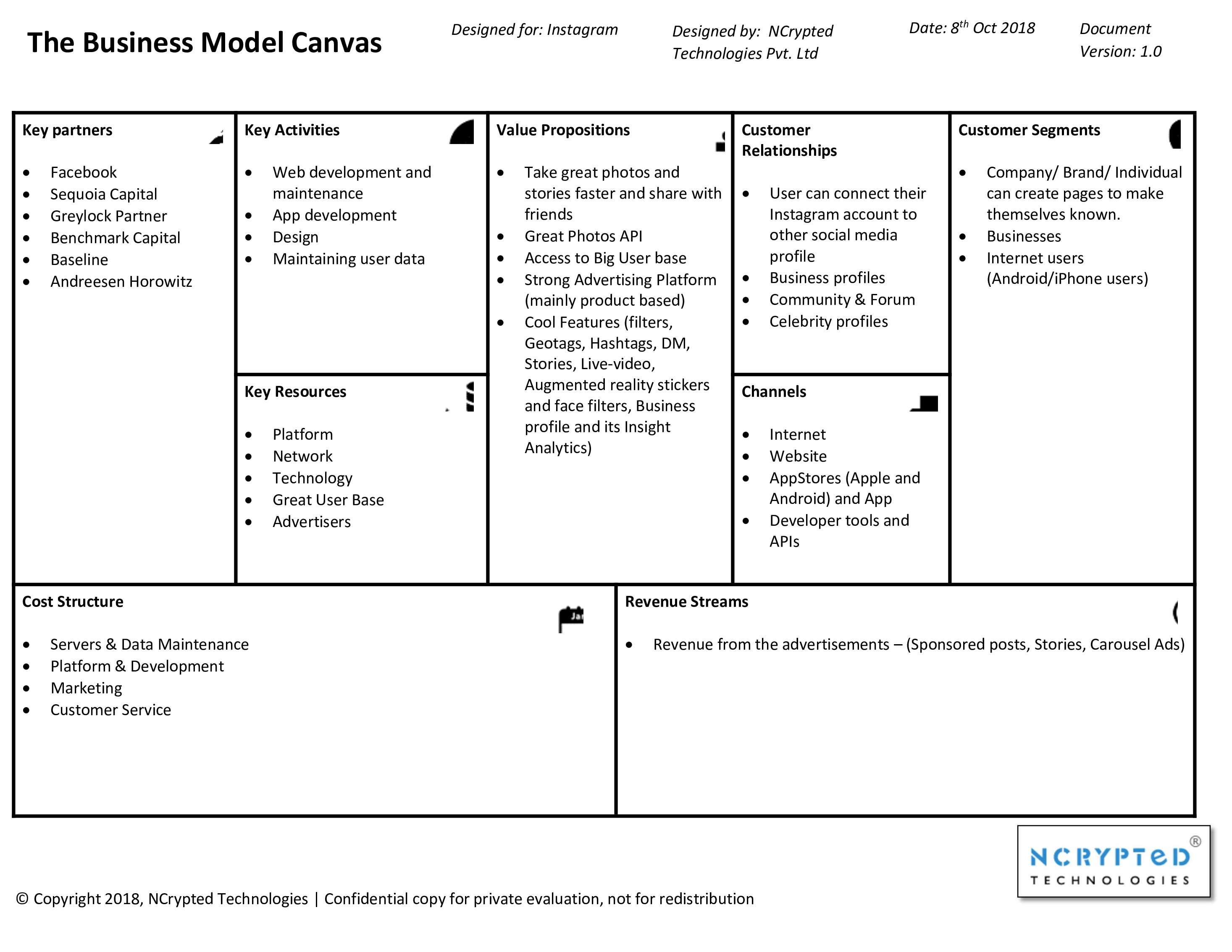 Instagram Business Model Canvas