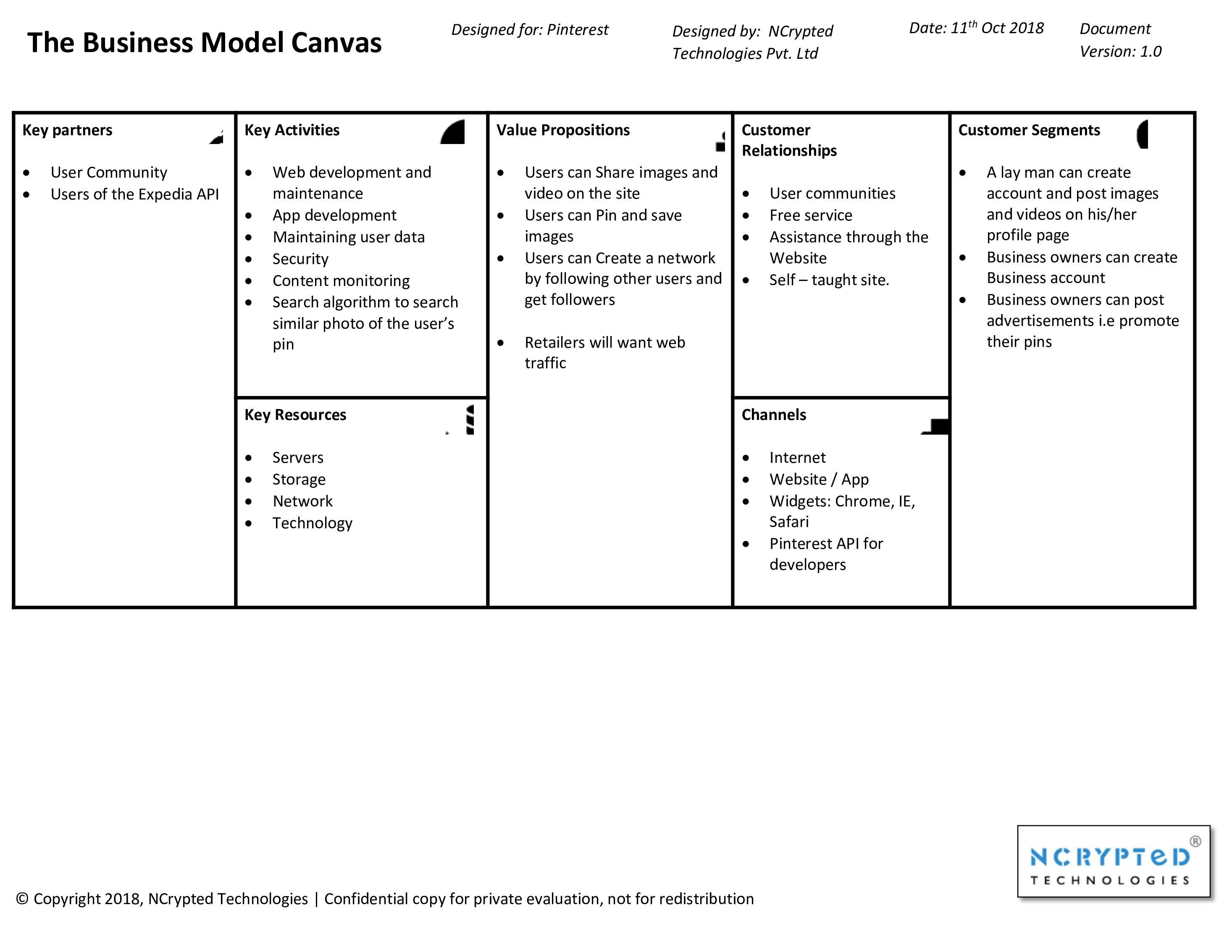 pinterest business model canvas