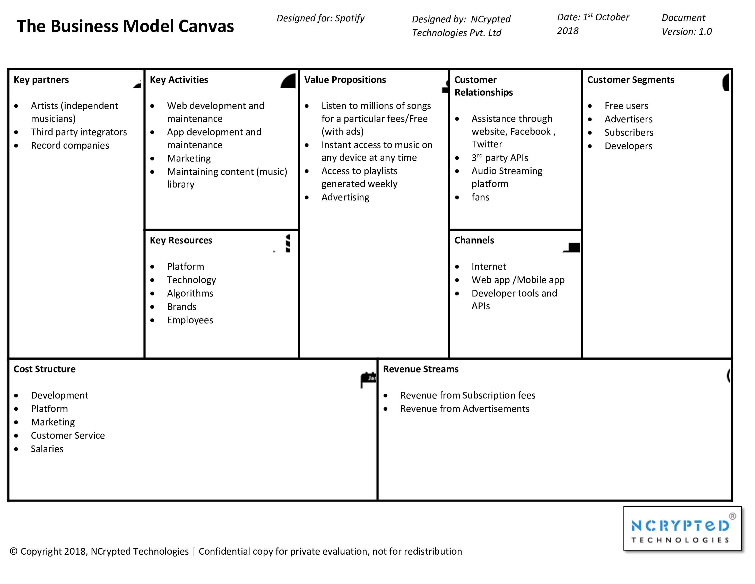 Spotify Business Model Canvas