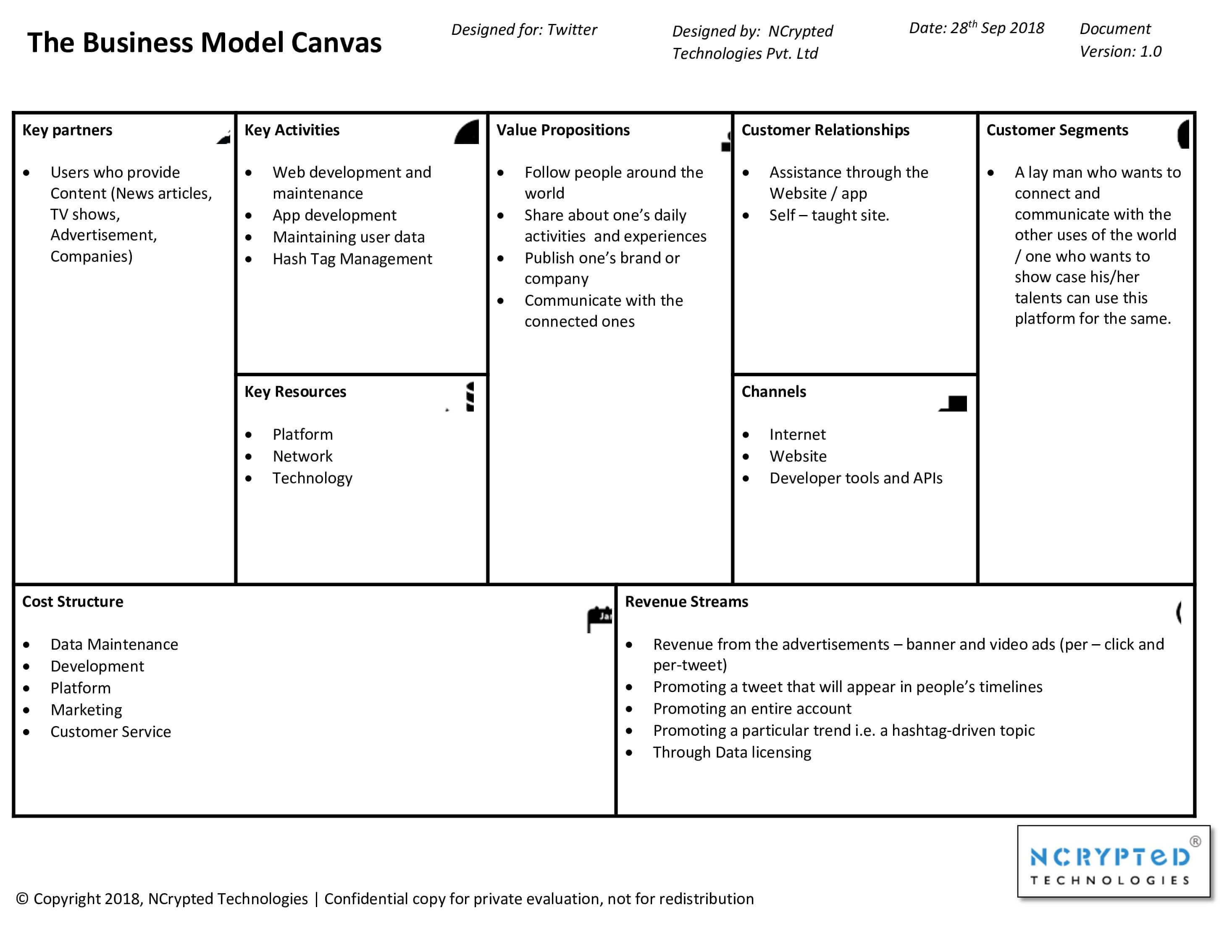 Twitter Business Model Canvas