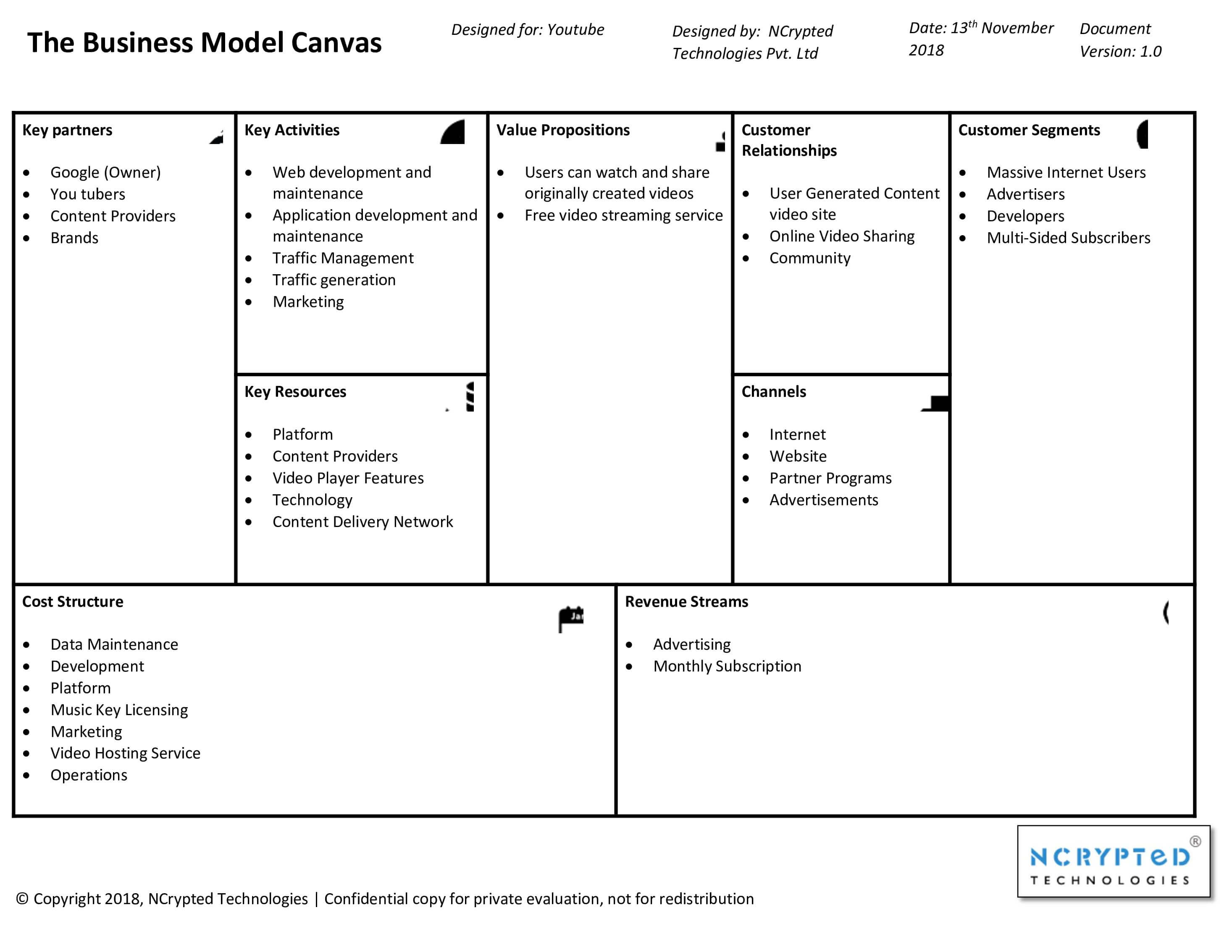 youtube business model canvas