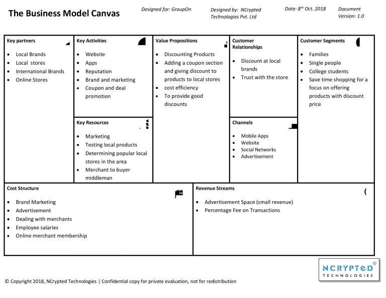 Explained How does Groupon Work? The NCrypted Blog