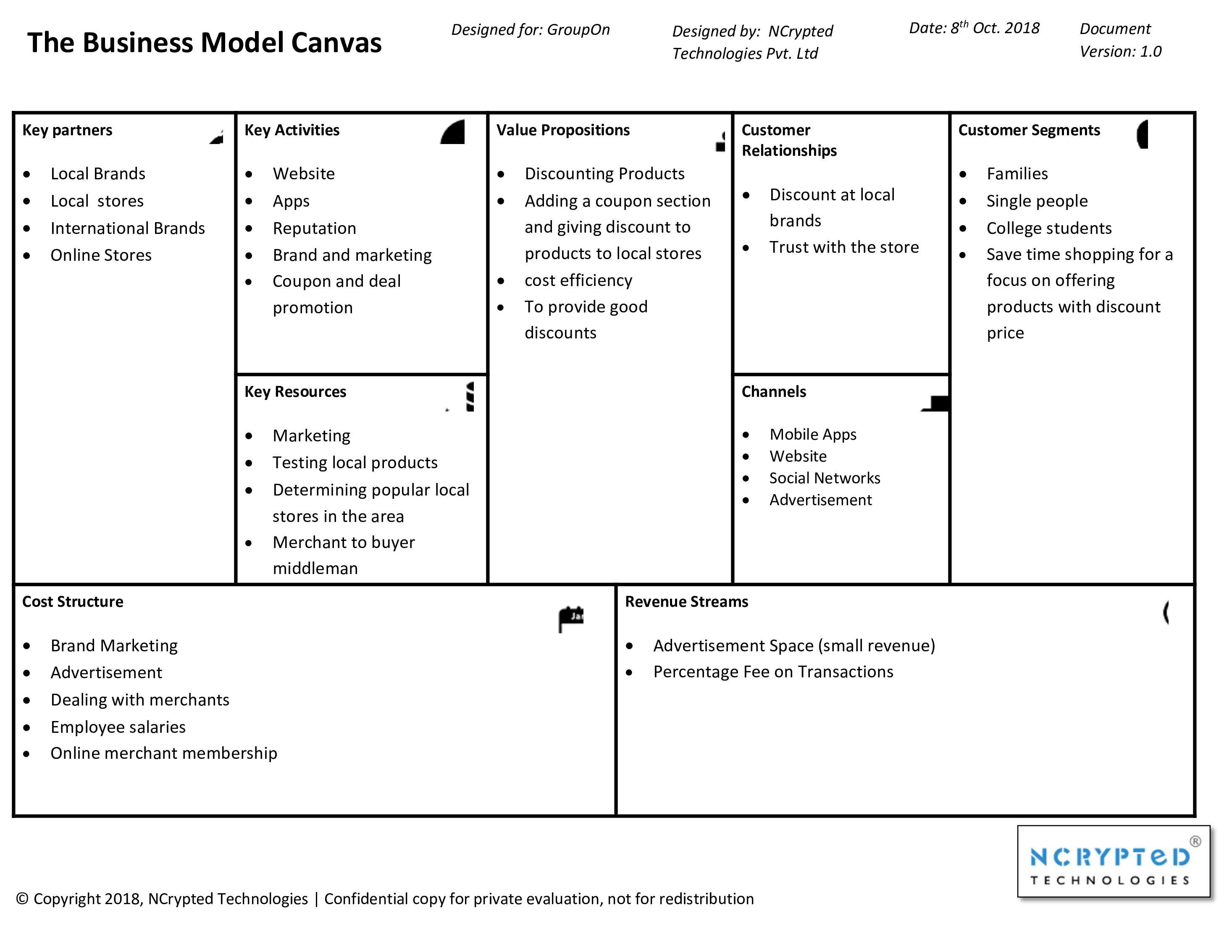 Groupon Business Model Canvas