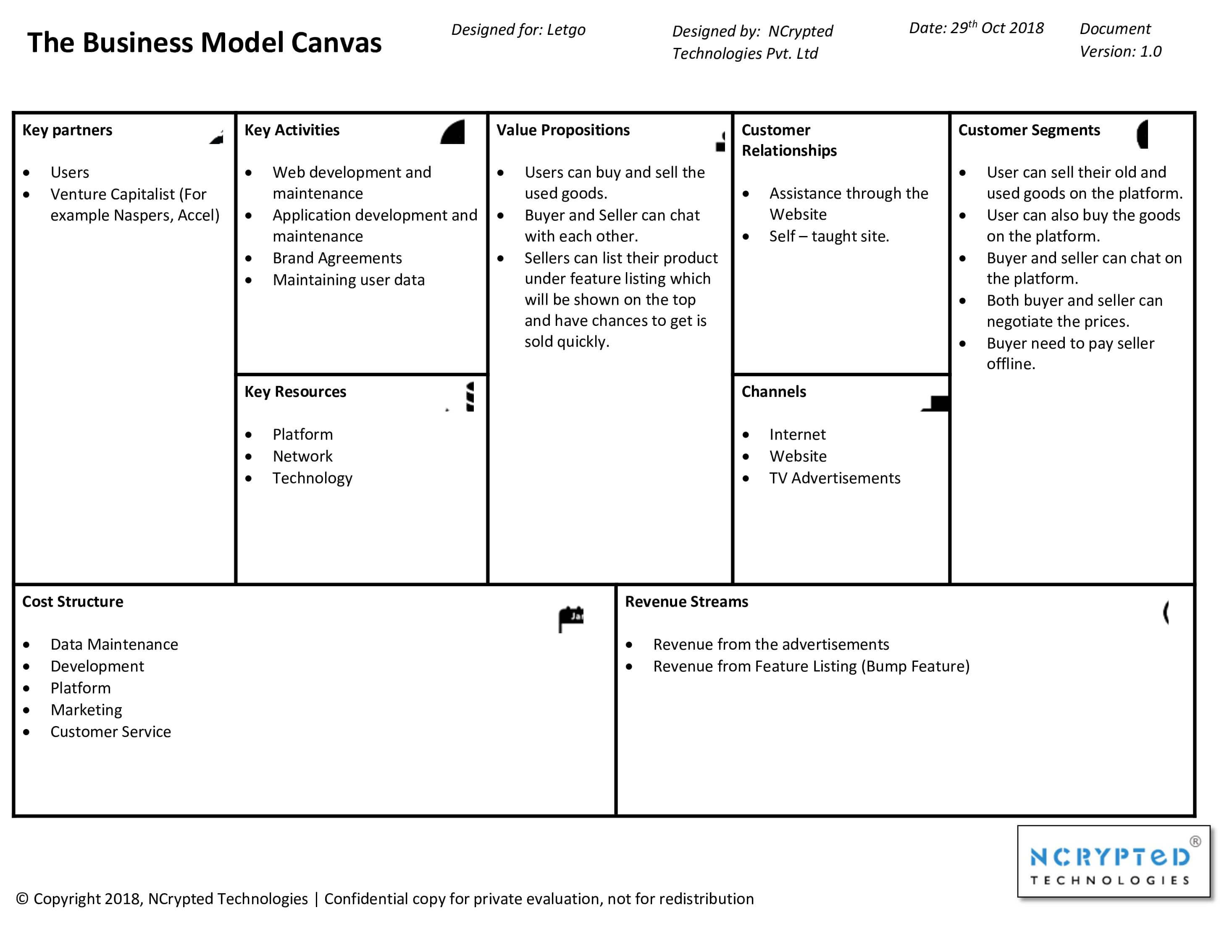Letgo Business Model Canvas
