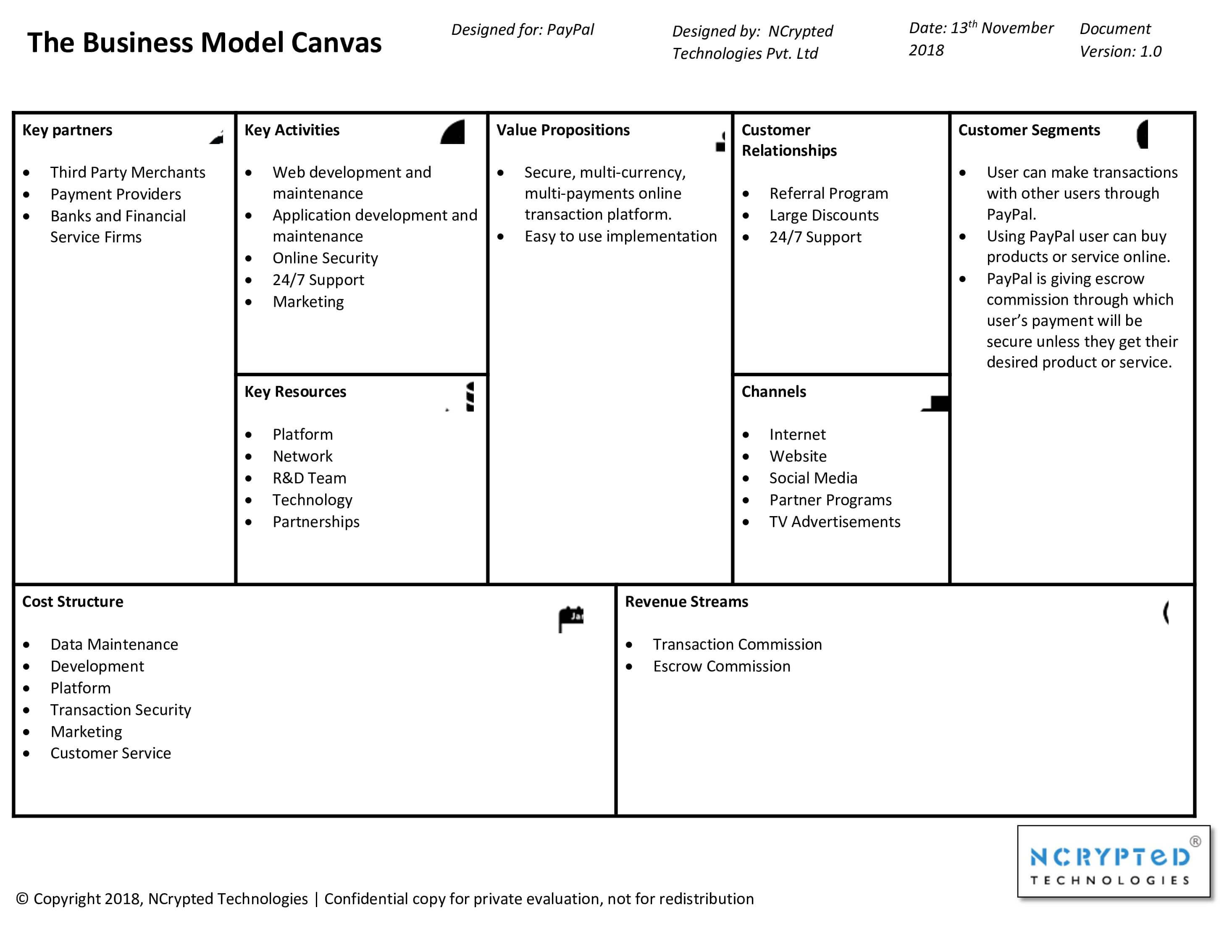 Paypal Business Model Canvas