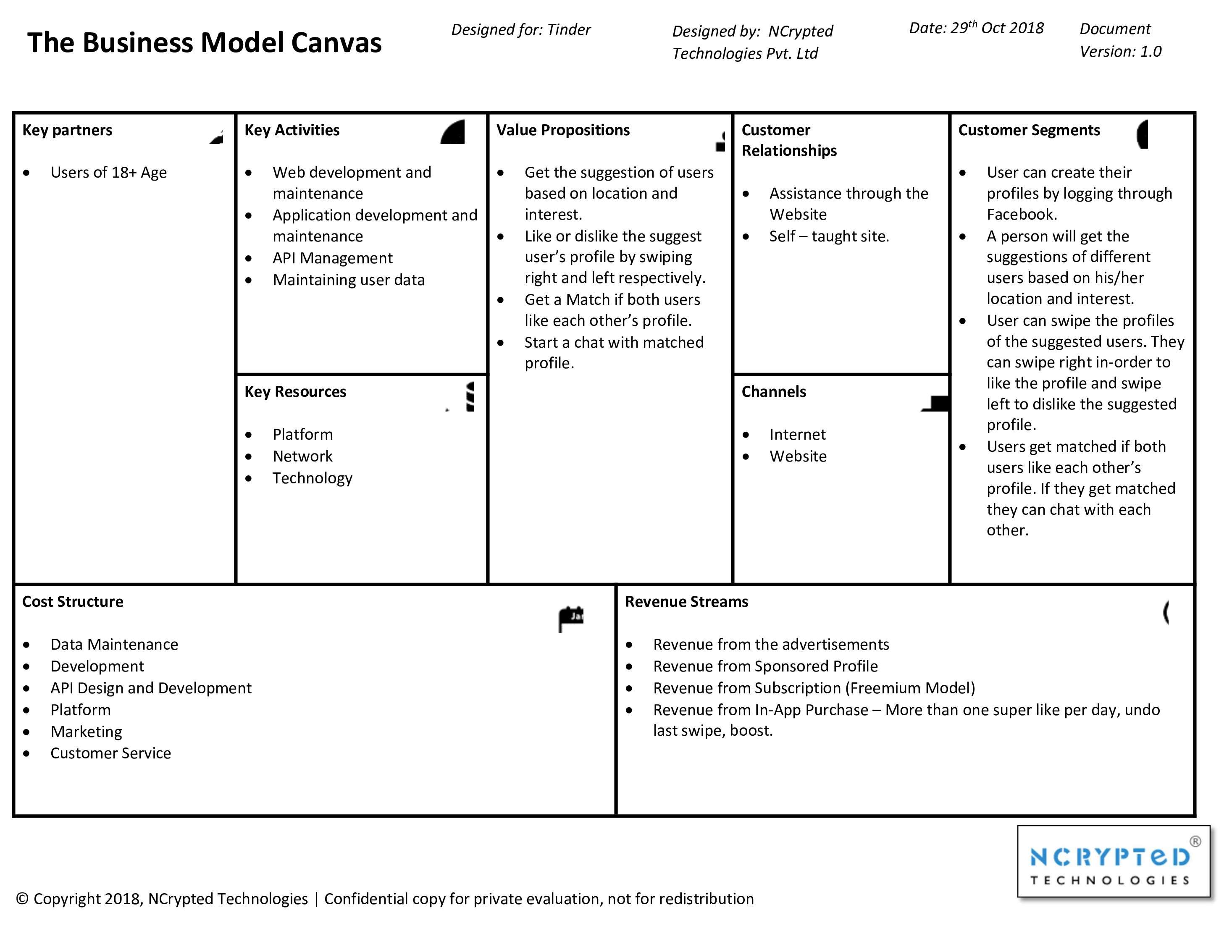 Tinder Business Model Canvas