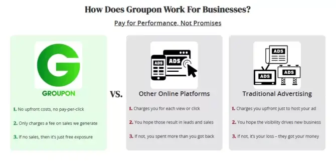 how does group work for businesses whatisgroupon