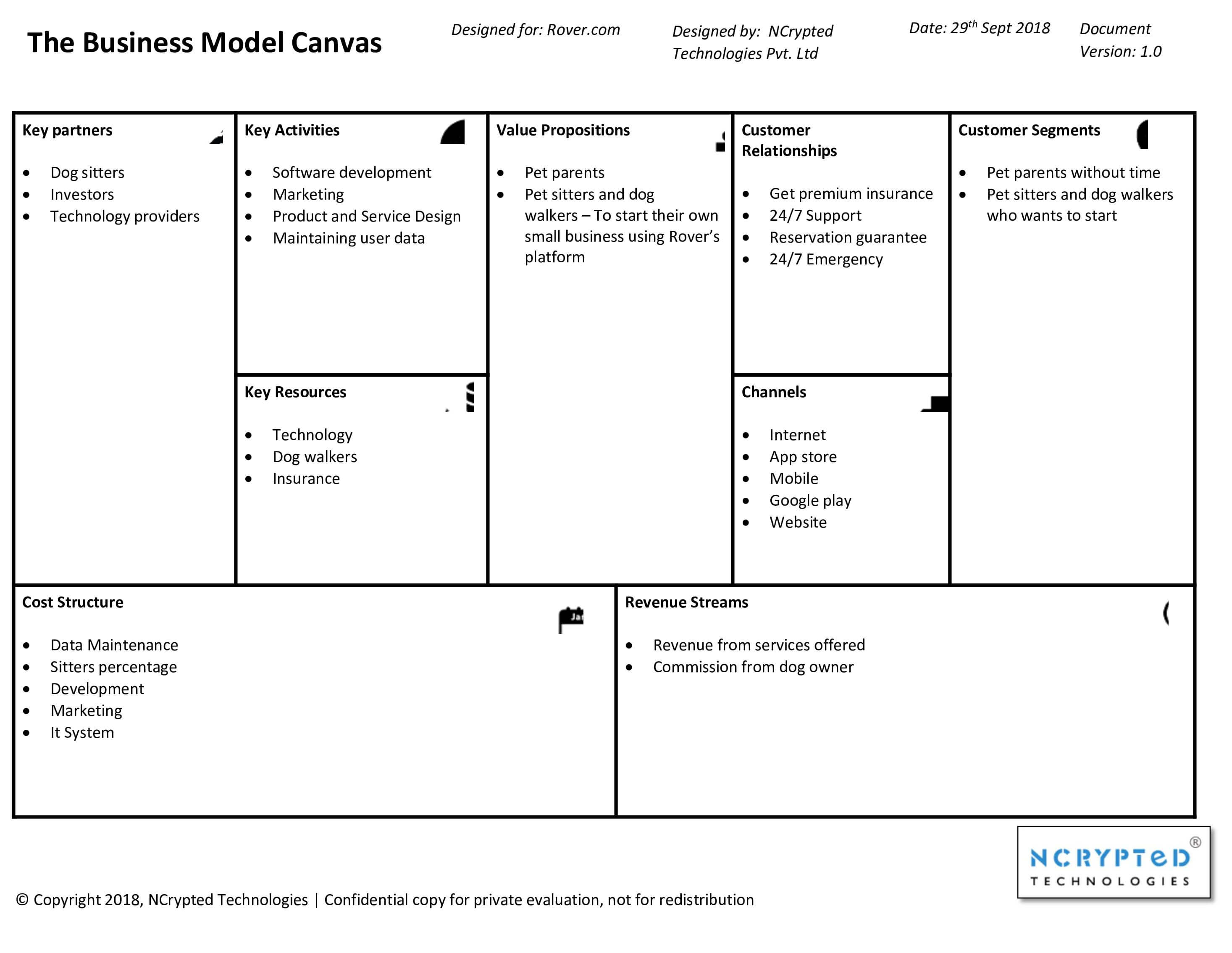 rover business model canvas