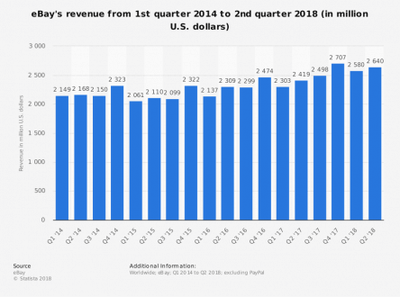 ebay revenue