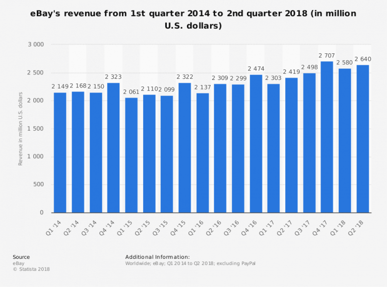 How does eBay Work? A Case Study for Entrepreneurs The NCrypted Blog
