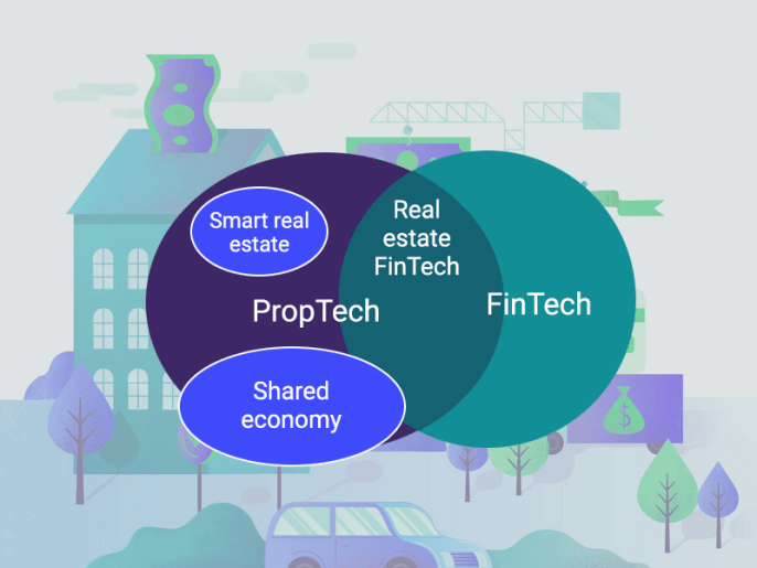 Fintech Startup Ideas Fintech Startup Ideas