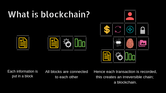 How does Blockchain work?