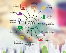 How does SEO Work?