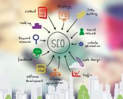 How does SEO Work?