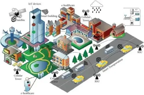 shared image 5 internet of things