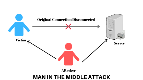 Importance of Cybersecurity Explained