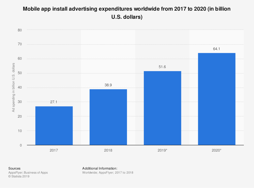 How Do Free Apps Make Money? Find Out Proven Monetization Strategies