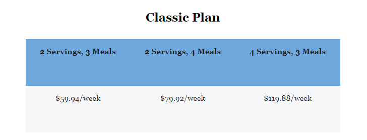 enlightening the points on how does hellofresh work hellofresh business model