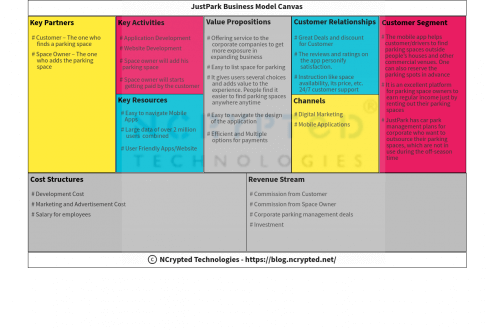 justpark business model canvas