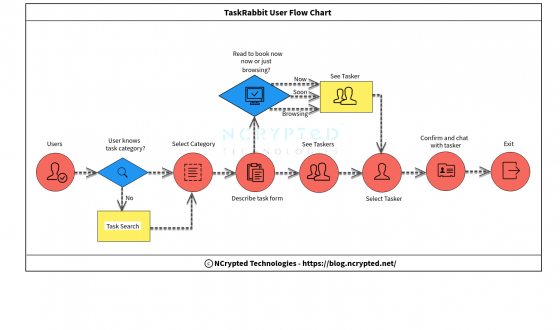 taskrabbitbmc1 taskrabbit business model canvas