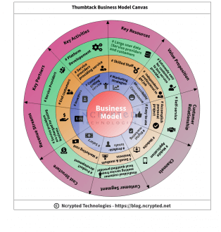 Thumbtack Business Model Canvas