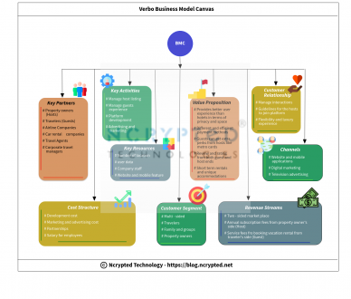 Vrbo Business Model Canvas