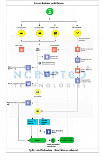 Careem business model canvas