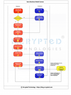 guru business model canvas