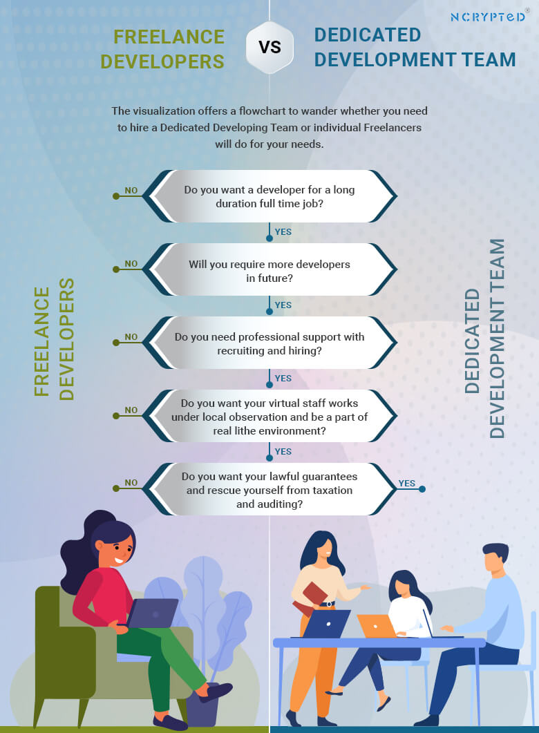 Freelancers or Agency Developers: Who should you hire?