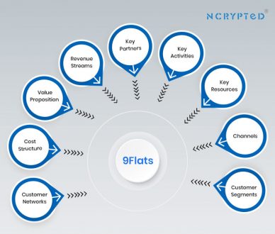 9flats business model